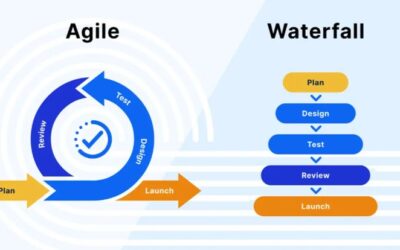 Agile vs Waterfall: Choosing the Right Software Development Methodology