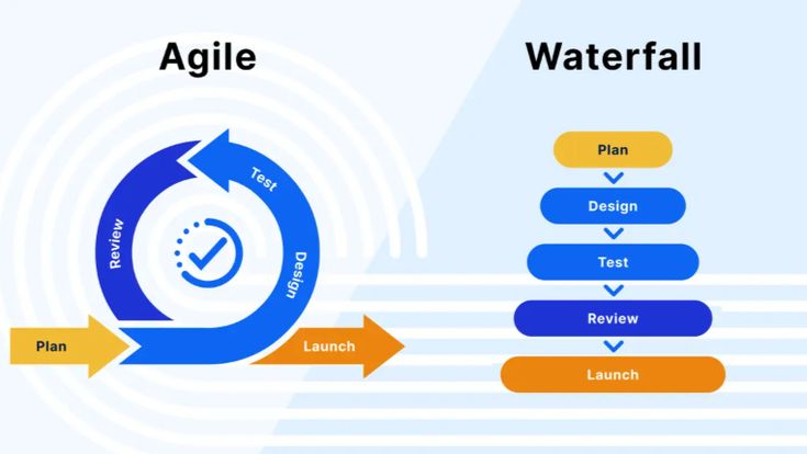 Agile vs Waterfall